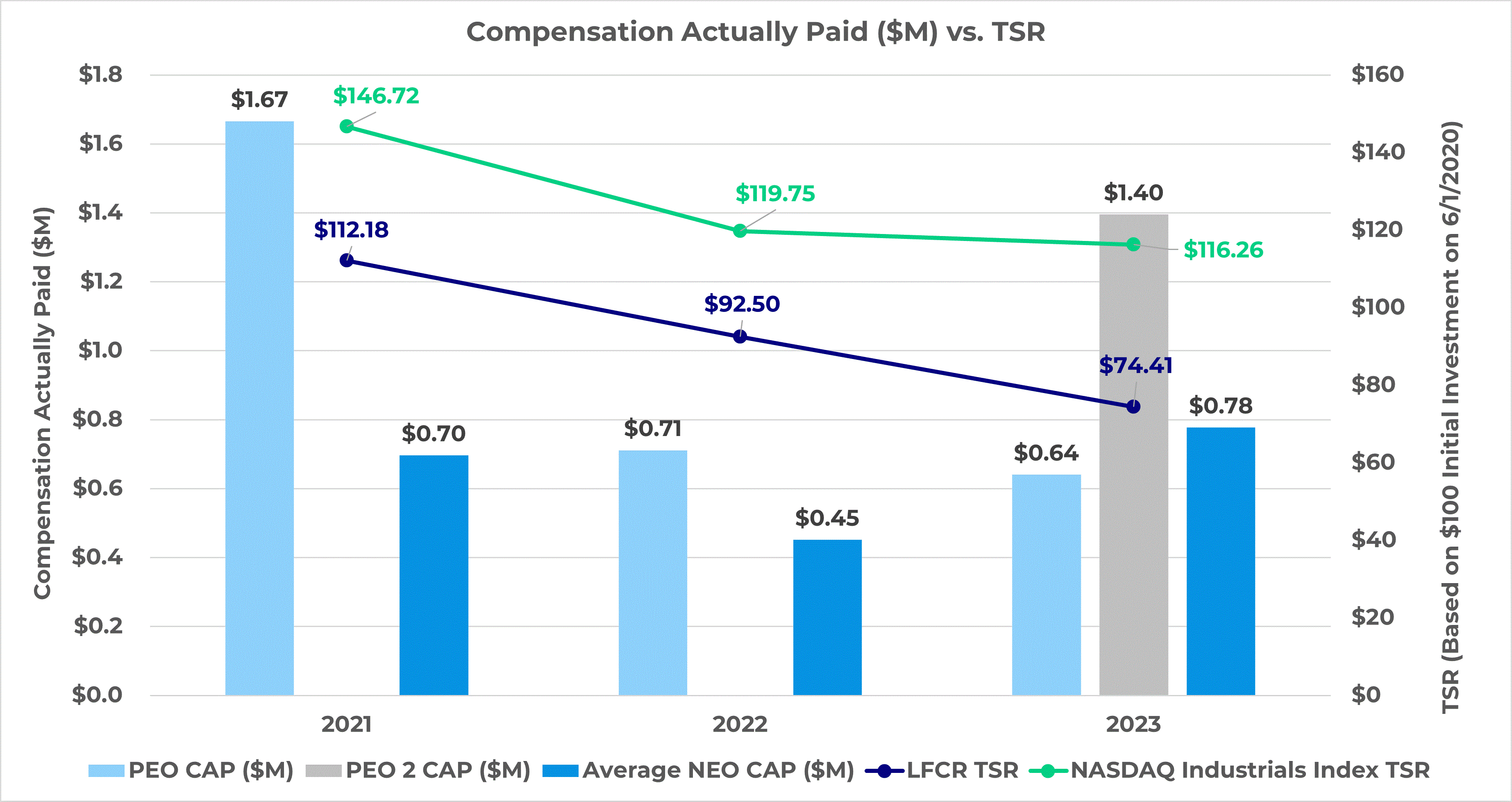 LFCR Cap vs TSR Graph.gif